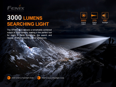 Фонарь Fenix HP30R V2.0 (XHP50+XP-G3 S4, ANSI 3000 лм, 21700)