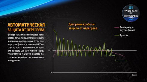 Фонарь Fenix SD11 + подарок Fenix AOT-M (XM-L2, 1000 лм, 18650/CR123A)