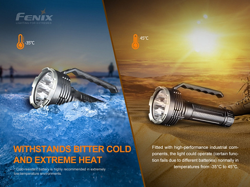 Фонарь Fenix LR80R (6xSST70, 18000 лм)