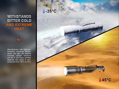 Фонарь Fenix HT30R (Белый лазер 10W, 500 lm, 21700)