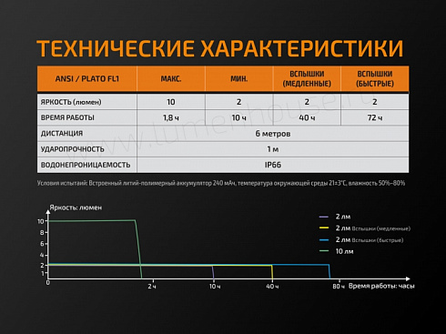 Велофонарь задний Fenix BC05R (10 лм, встроенный Li-Po 240 мАч)