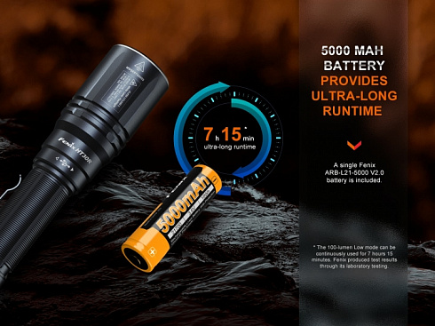 Фонарь Fenix HT30R (Белый лазер 10W, 500 lm, 21700)