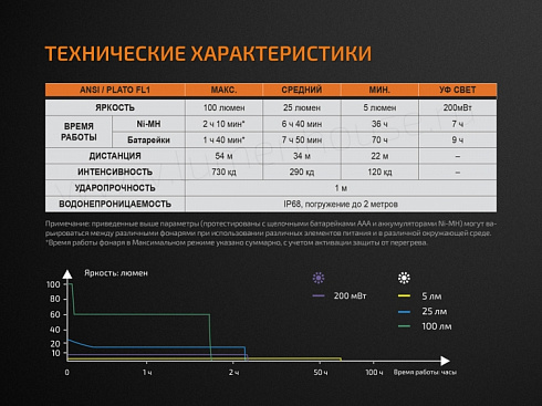 Фонарь Fenix LD05 V2.0 (XQ-E HI, 100 лм, 2хAAA) с УФ 365 нм