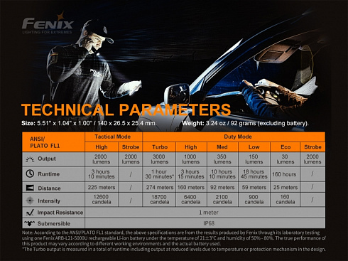 Фонарь Fenix PD36 TAC (SST70, ANSI 3000 lm, 21700)