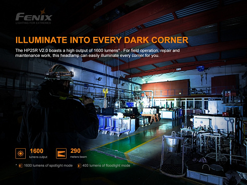 Фонарь Fenix HP25R V2.0 (SST40, ANSI 2000 лм, 21700)