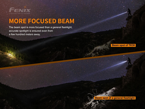 Фонарь Fenix TK30 (Белый лазер, 500 lm, 21700)