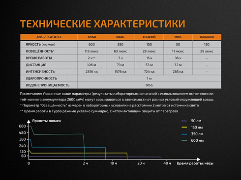 Велофара Fenix BC25R (XP-G3 NW, 600 лм, 2600 мАч)