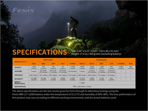 Фонарь Fenix LR40R (XP-L HIV3+18LuxeonV2, 12000 лм)
