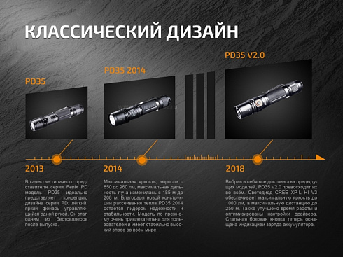 Фонарь Fenix PD35 V2.0 (XP-L HI V3, 1000 lm, 18650/CR123A)