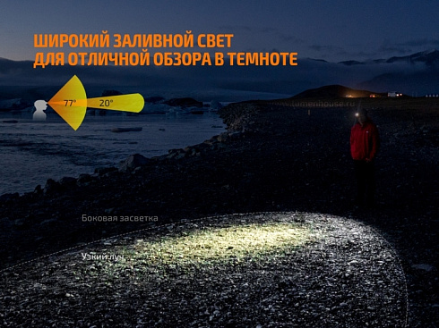 Фонарь Fenix HL12R Розовый (XP-G2 R5, ANSI 400 lm, 1000 mAh)