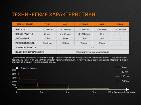Фонарь Fenix E18R (XP-L HI, ANSI 750 лм, 16340/CR123A)