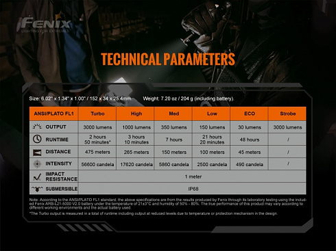Фонарь Fenix TK20R V2.0 + сигнальный жезл AOT-M (SFT70, ANSI 3000 лм, 21700)