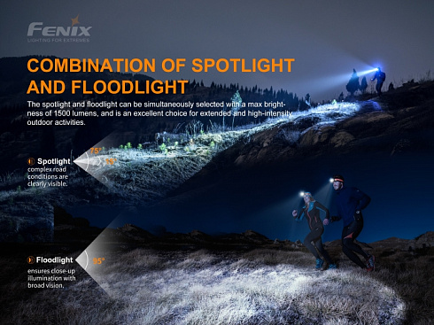 Фонарь Fenix HM65R-T (LUMINUS SST40, ANSI 1700 лм, 18650/CR123A)